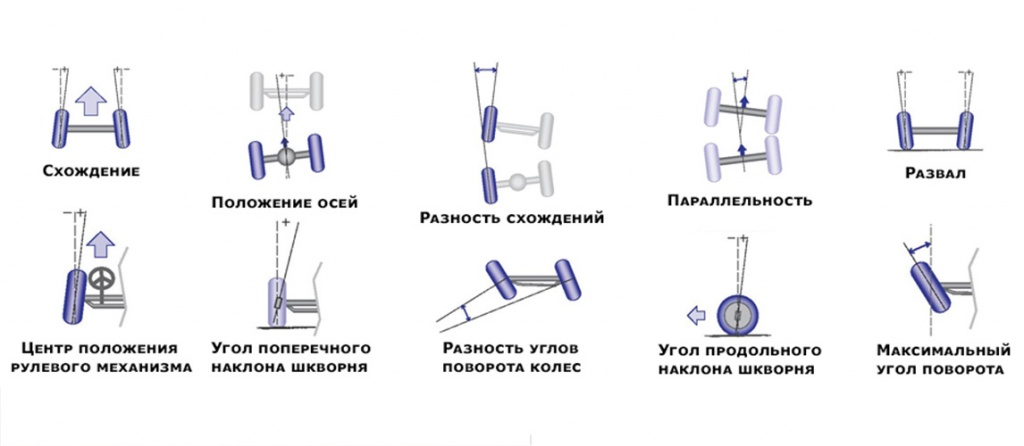 Развал-схождение: суть и основные предпосылки